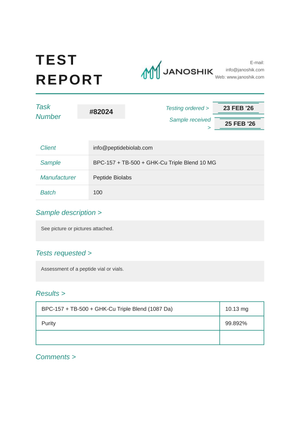 Certificate of Analysis - BPC-157/TB-500/GHK-CU - Peptides BioLab