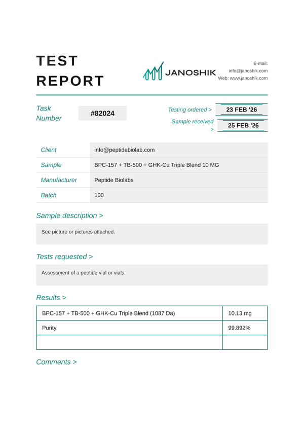 Certificate of Analysis - BPC-157/TB-500/GHK-CU - Peptides BioLab